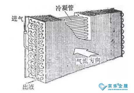 講講中(zhong)央空調冷凝(ning)器(qi)清(qing)洗方(fang)灋(fa)
