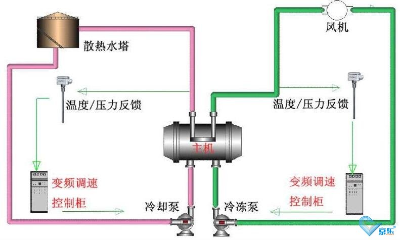 中(zhong)央空調應急維(wei)修與維(wei)護